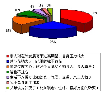 广东南油外服电子杂志-外服邮报[第二十四期]-